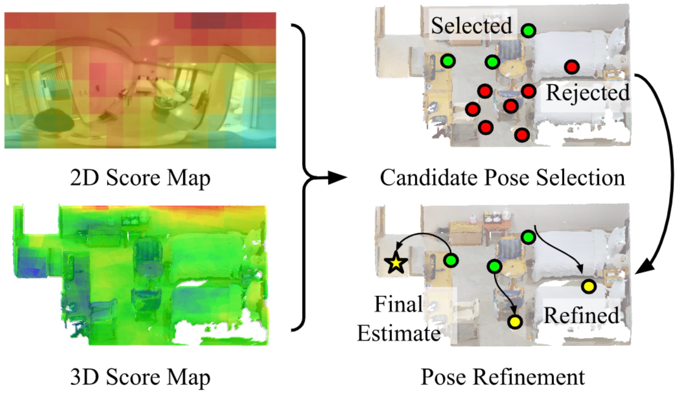 CPO: Change Robust Panorama to Point Cloud Localization