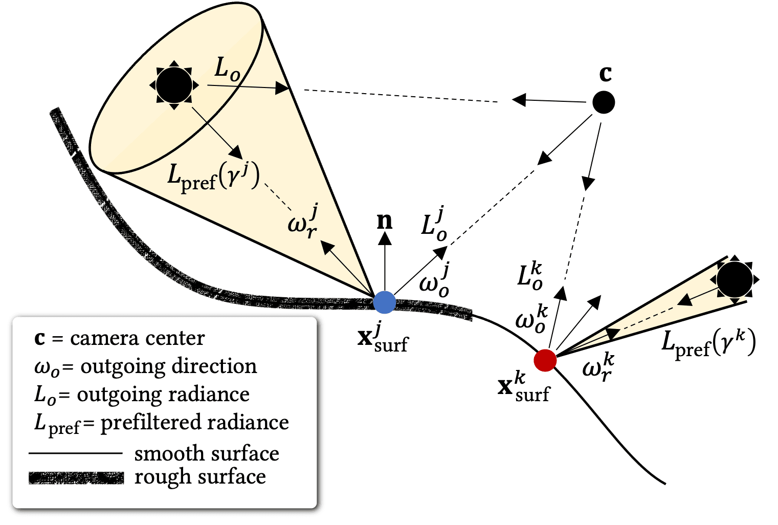 IBL-NeRF: Image-Based Lighting Formulation of Neural Radiance Fields