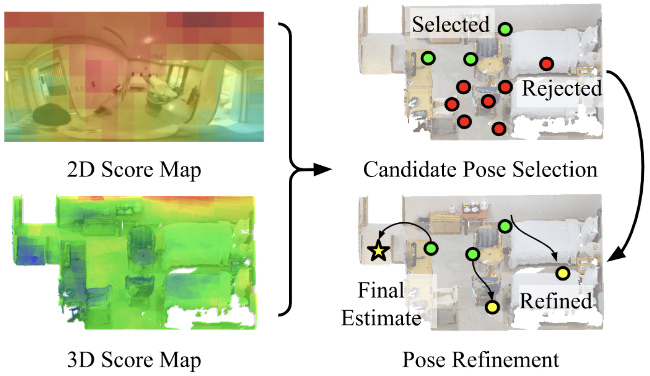 CPO: Change Robust Panorama to Point Cloud Localization